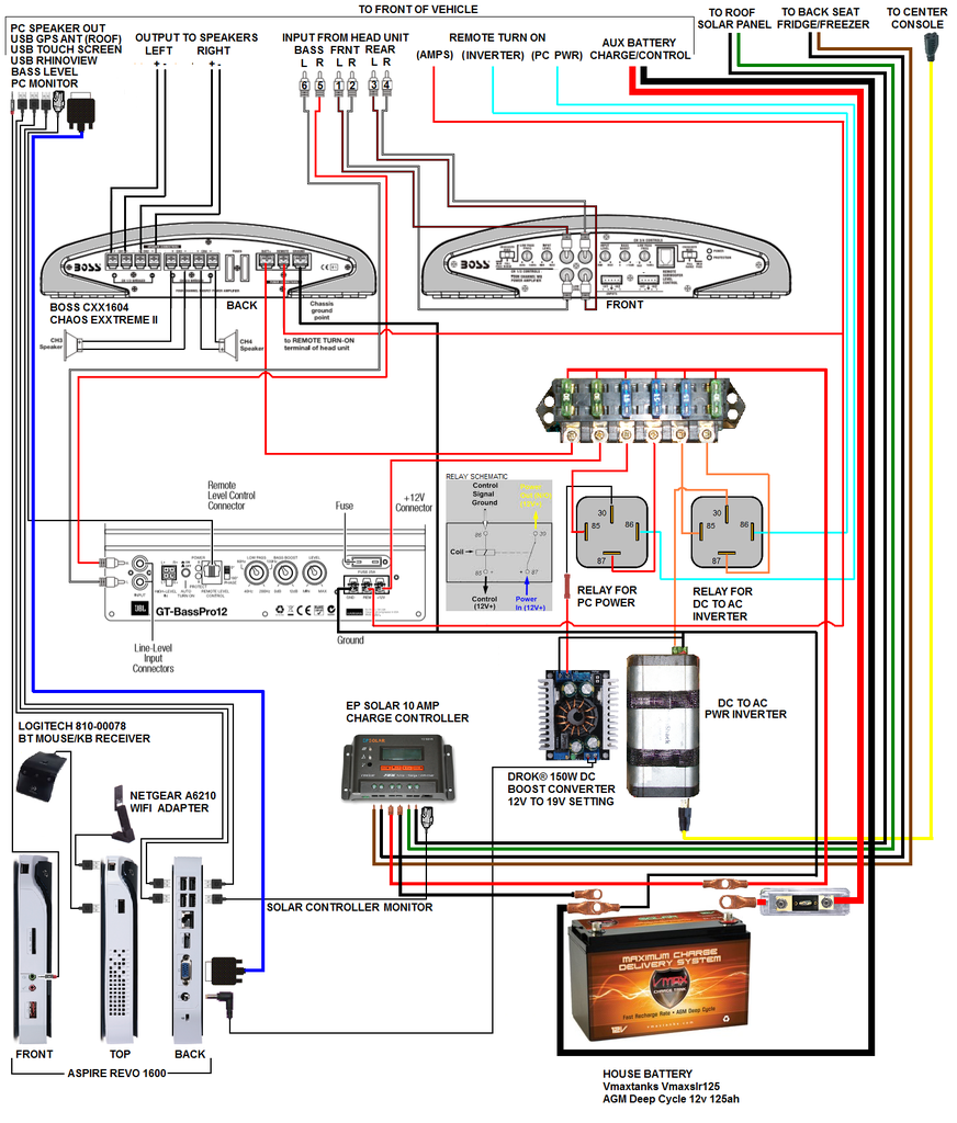 Adding a Dual Battery and Solar Charger this weekend - Suzuki Forums